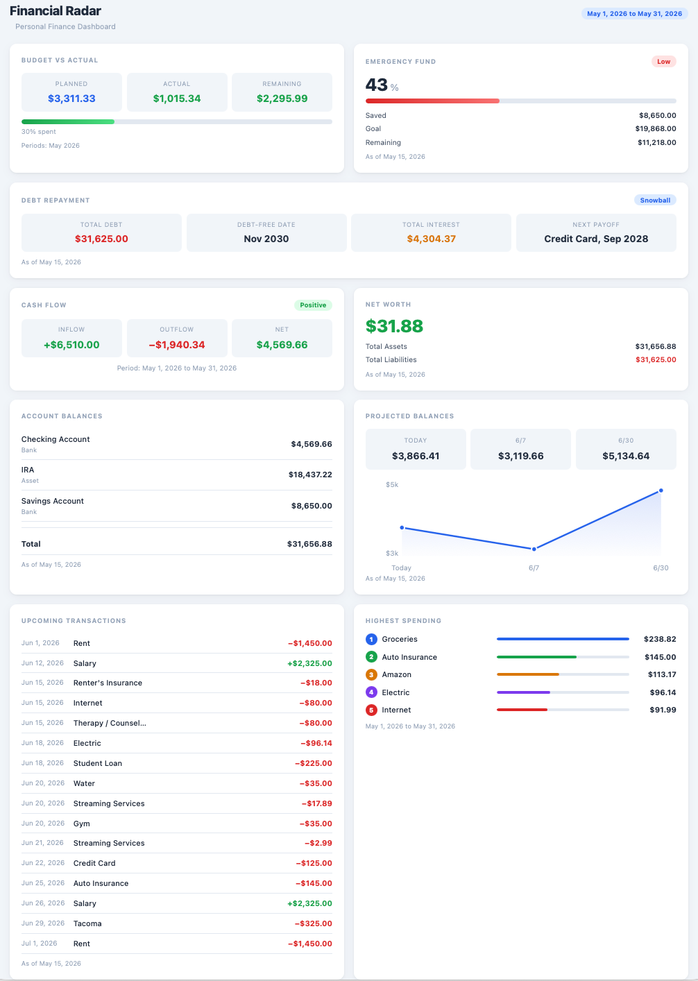 GnuCash Modified Dashboard